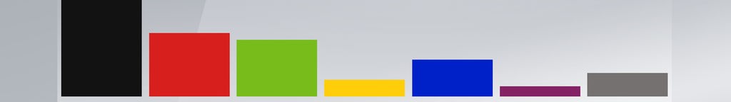 Grafik zum NRW-Trend April 2024: Sonntagsfrage Landtagswahl